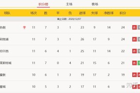 集结日上海久事调整名单以备英超，防线松动环节打磨，赛场秩序良好，赛季目标并未改变的简单介绍-九游app