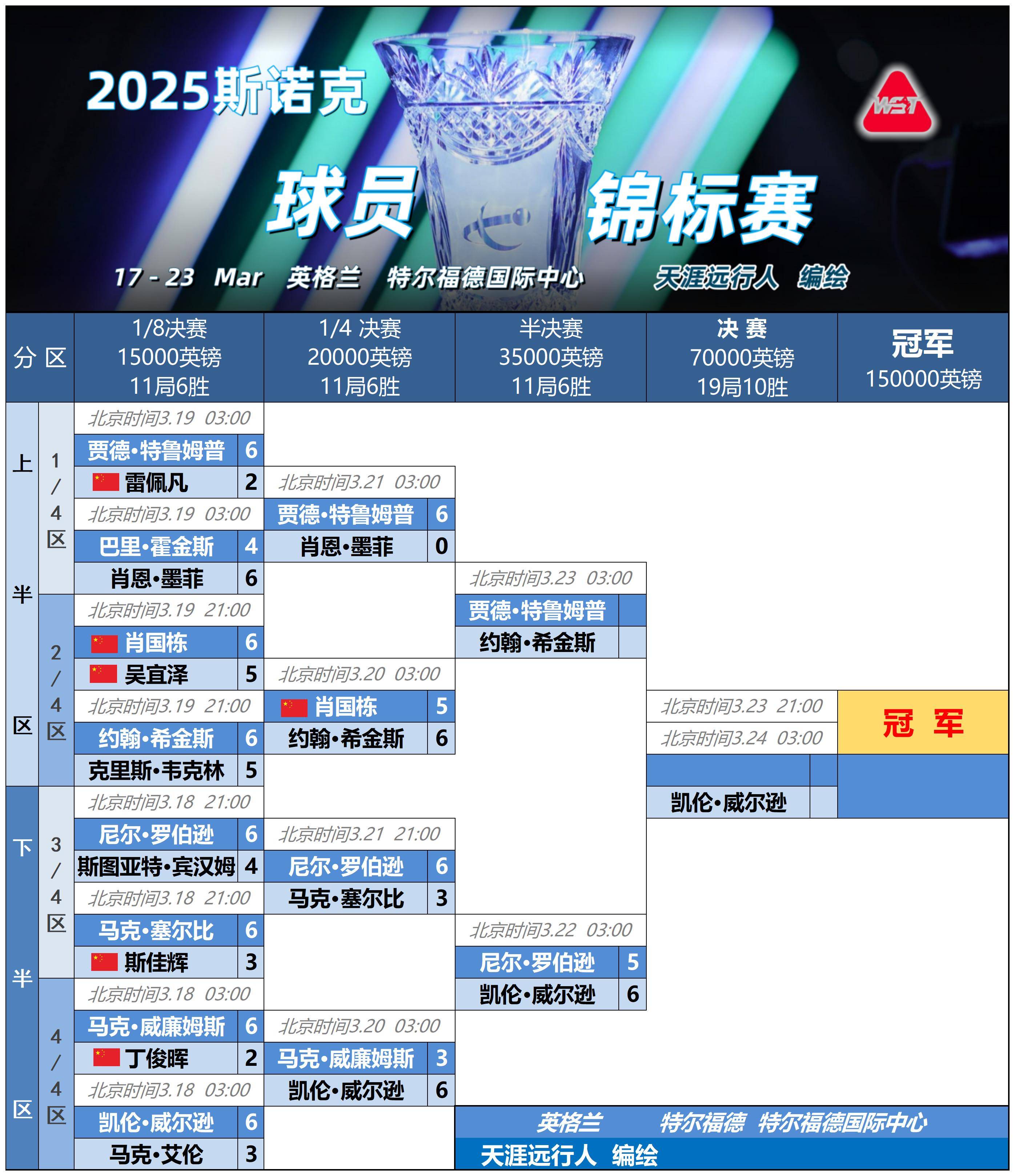关于官宣日尼斯再遭质疑——全明星赛节点到来;管理层满意;年轻球员获得机会的信息 关于官宣日尼斯再遭质疑——全明星赛节点到来;管理层满意;年轻球员获得机会的信息