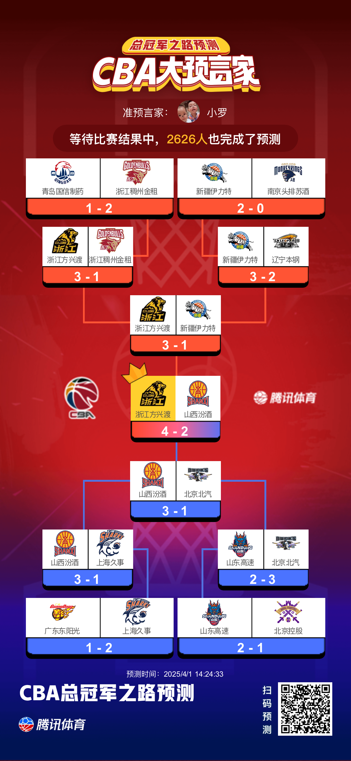 虎扑CBA社区 虎扑CBA社区