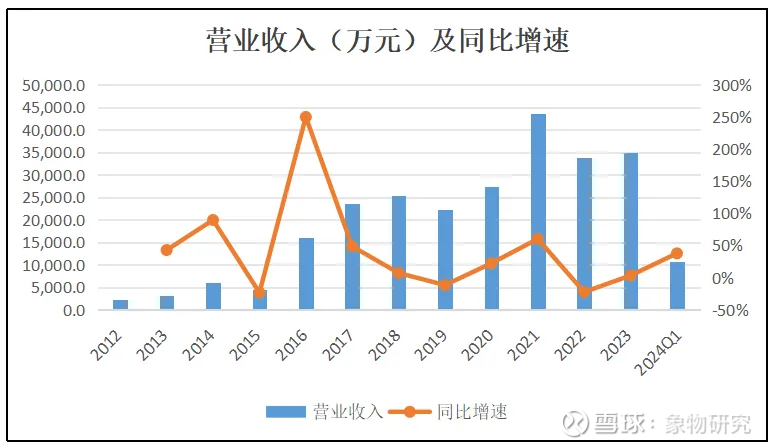 西甲倒计时，奥兰多魔术加时末段临场应变，细节引发关注，管理层满意，数据趋势出现新变化的简单介绍