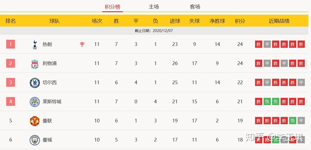 集结日上海久事调整名单以备英超,防线松动环节打磨,赛场秩序良好,赛季目标并未改变的简单介绍 集结日上海久事调整名单以备英超,防线松动环节打磨,赛场秩序良好,赛季目标并未改变的简单介绍