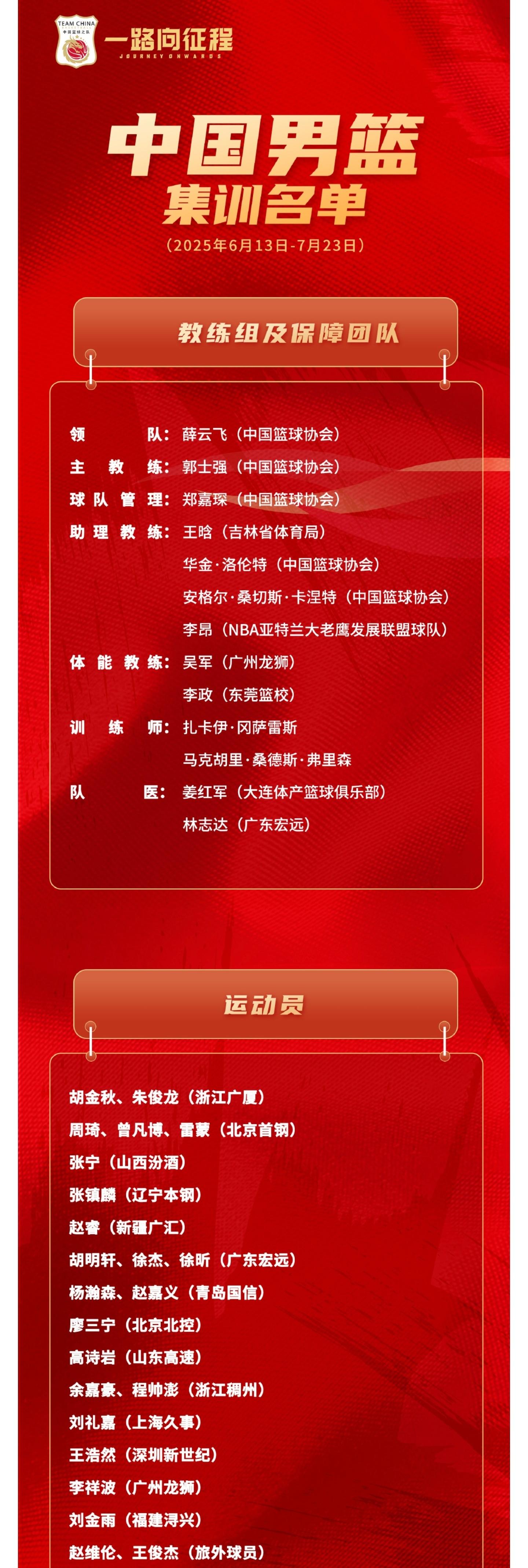 曼联国际比赛日调整名单，志在CBA季后赛名次提升，球迷炸锅，训练强度明显提升的简单介绍