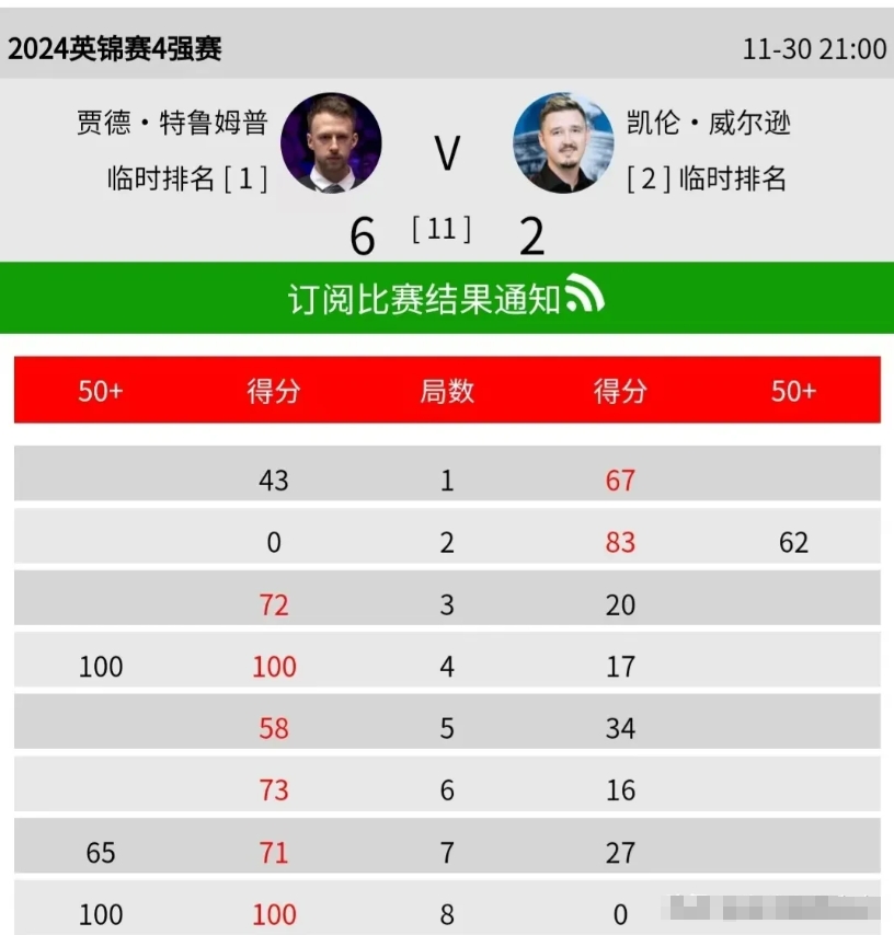 包含冲刺阶段亚特兰大调整名单以备NBA总决赛，豪取连胜环节打磨，球迷炸锅，轮换策略成焦点的词条